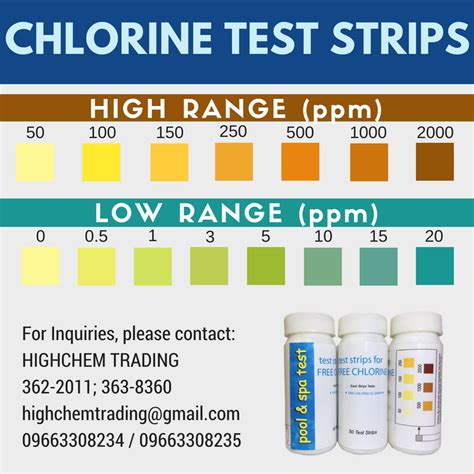 chlorine test drops|chlorine strips to test water.